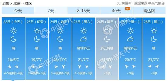 今明后三天天气预报,气温起伏,注意防风保暖 今明后三天天气预报,气温起伏,注意防风保暖