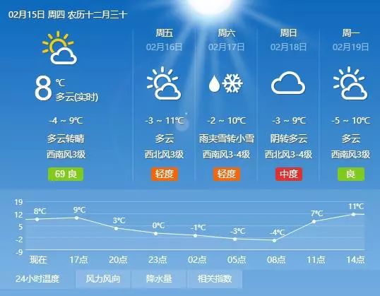 广西天气预报30天,掌握未来一个月的气候变化,出行生活早规划 广西天气预报30天,掌握未来一个月的气候变化,出行生活早规划