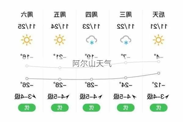 阿尔山天气预报，在变幻的云图里，读懂一座山的呼吸