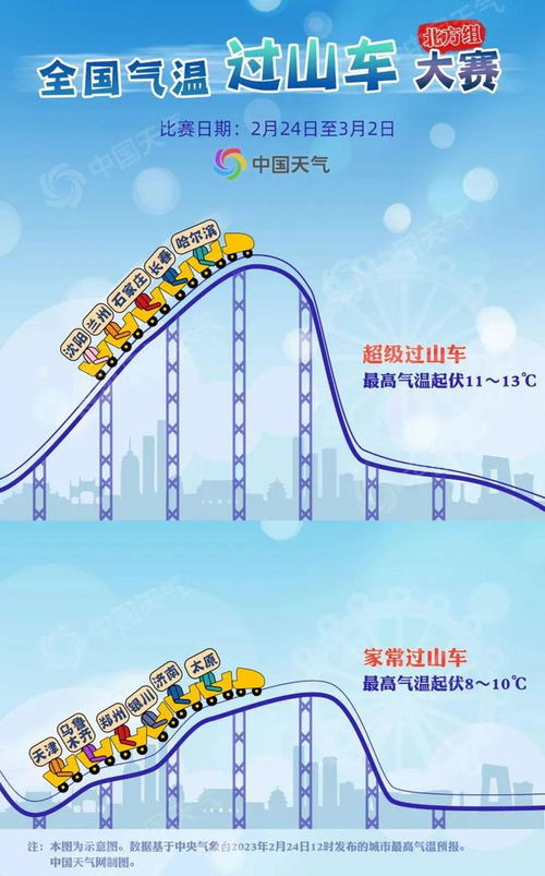 河南气温过山车来袭!气象台最新预报,大风降温+雨雪返场 河南气温过山车来袭!气象台最新预报,大风降温+雨雪返场