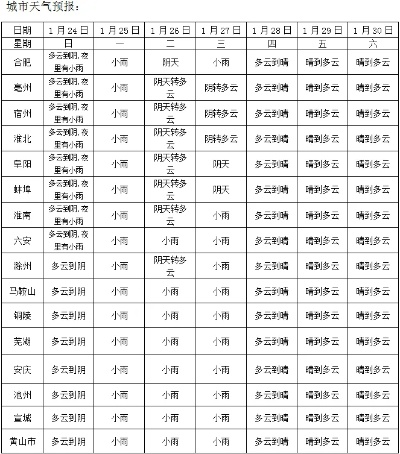 淮南市天气预报,明日晴转多云,气温稳步回升 淮南市天气预报,明日晴转多云,气温稳步回升
