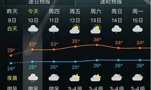长沙15天天气预报，晴雨交替，气温起伏，出行需留意