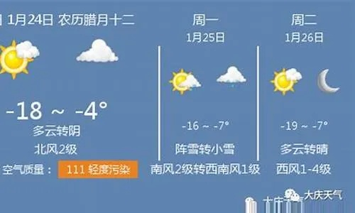 黑龙江大庆天气预报,今日晴转多云,气温回升需防倒春寒 黑龙江大庆天气预报,今日晴转多云,气温回升需防倒春寒