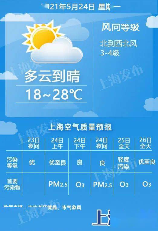 邯郸一周天气早知道,晴雨交替,适时添衣防感冒 邯郸一周天气早知道,晴雨交替,适时添衣防感冒