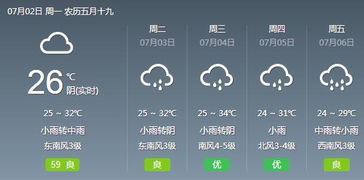 河南南阳未来15天天气趋势分析,晴雨交替频繁,市民出行需留意 河南南阳未来15天天气趋势分析,晴雨交替频繁,市民出行需留意