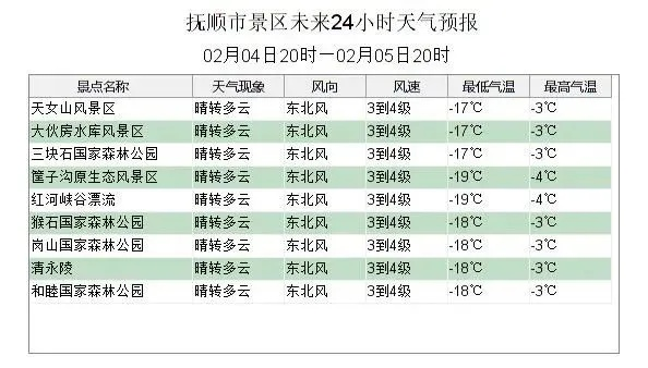精准规划出行与生活,一份实用的抚顺天气预报15天查询指南 精准规划出行与生活,一份实用的抚顺天气预报15天查询指南