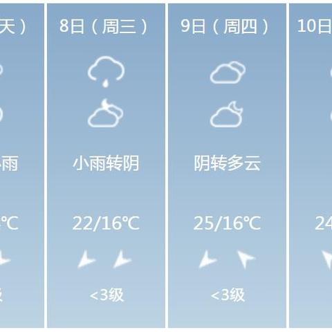 南宁天气预报15天天气,掌握未来两周的出行与生活指南 南宁天气预报15天天气,掌握未来两周的出行与生活指南