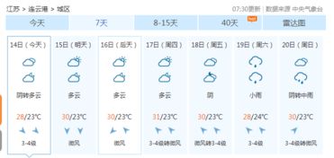 天气预报哪个准？排名第一的答案终于揭晓