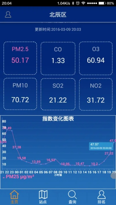 北京空气质量实时监测查询，指尖上的蓝天保卫战