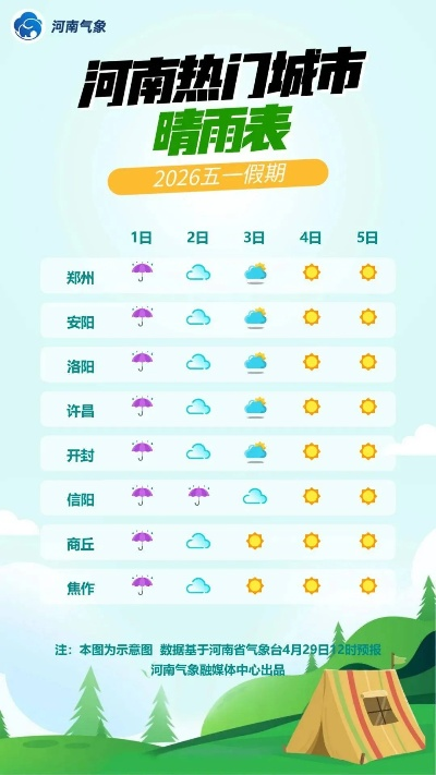 郑州天气预报最新,晴热模式即将切换,周末迎来降温降雨 郑州天气预报最新,晴热模式即将切换,周末迎来降温降雨
