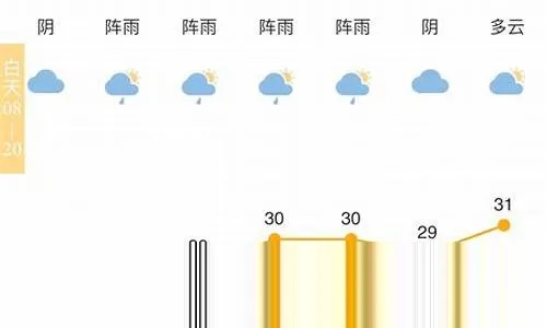 余姚天气预报,一座江南小城的晴雨表 余姚天气预报,一座江南小城的晴雨表