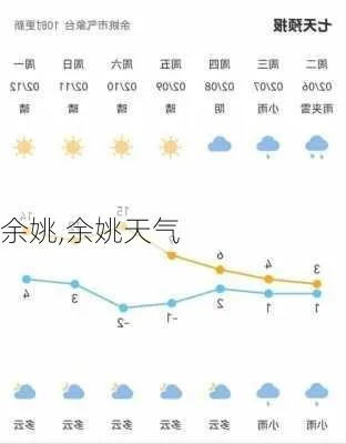 余姚天气预报,一座江南小城的晴雨表 余姚天气预报,一座江南小城的晴雨表