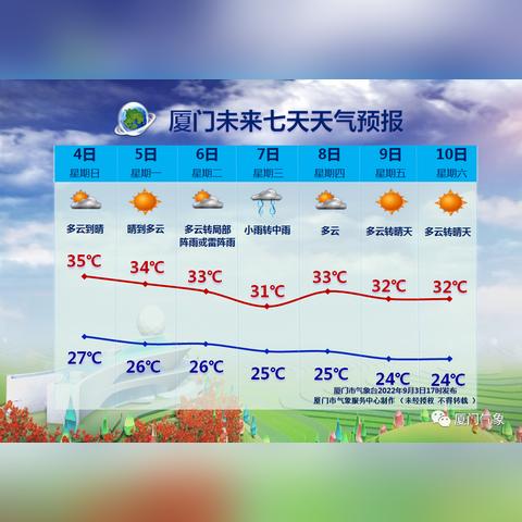 从出门看天到云端知冷暖，中国天气预报网如何改变我们的生活