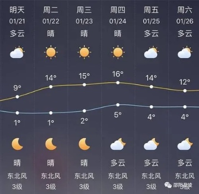 正阳天气预报,冷暖先知,守护小城日常 正阳天气预报,冷暖先知,守护小城日常
