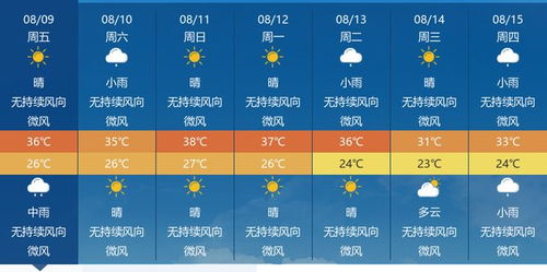 莆田天气预报一周，晴雨交替，出行需留意