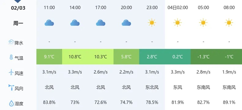 阴晴不定，冷暖交织—最近天气预报情况观察