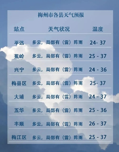 梅州天气预报15天，从容应对山城气候的四季变幻