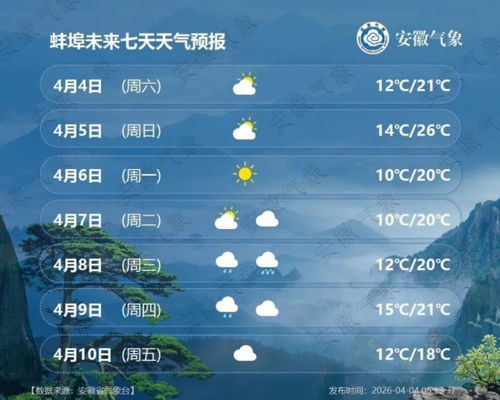 别被局部有雨骗了！实测告诉你，天气预报哪个软件最好最精准？
